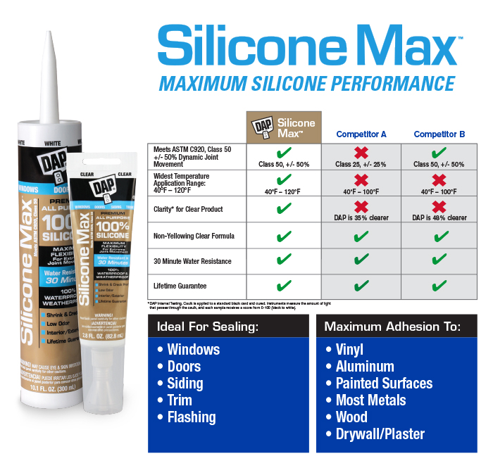 DAP Silicone Max 2.8 oz. Clear 100 Premium Window and Door Silicone